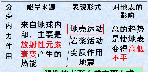 物理内力和外力的区别,内力和外力结合的作文图4