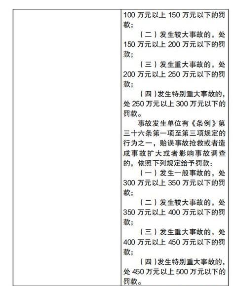 安全事故漏报和瞒报怎么区分,生产经营单位及其主要负责人未履行事故图2