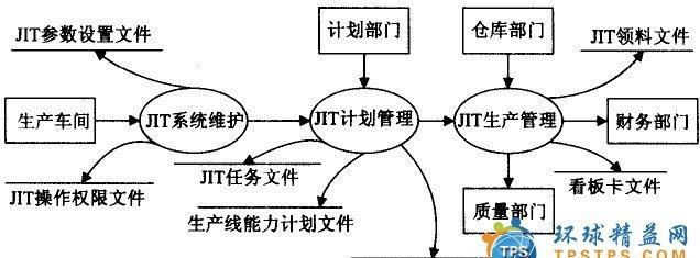 生产方式是什么,生产方式包括什么图4