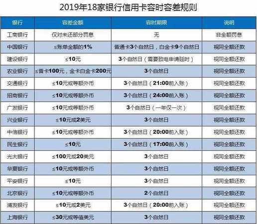 逾期多久上报征信,信用卡逾期几天会上征信图4