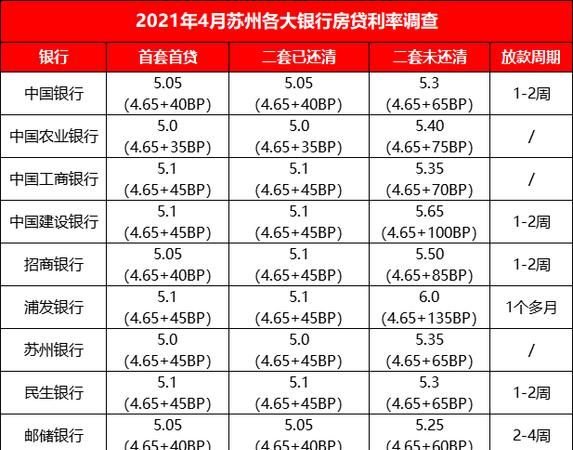 信合贷款利息是多少,陕西信合贷款利率是多少2023图3