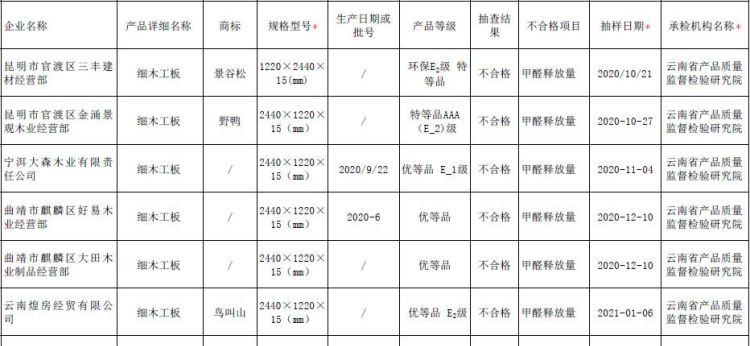 板材甲醛释放量标准是多少,e0级板材甲醛含量标准图1