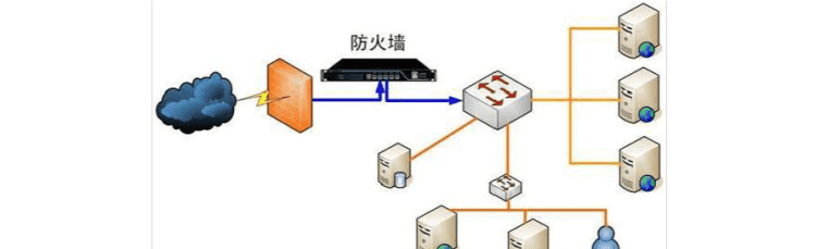 手机防火墙是什么东西,苹果手机自带防火墙嘛图1