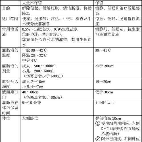 小儿灌肠的好处和坏处是什么,最近大家关注的热点话题是什么图1