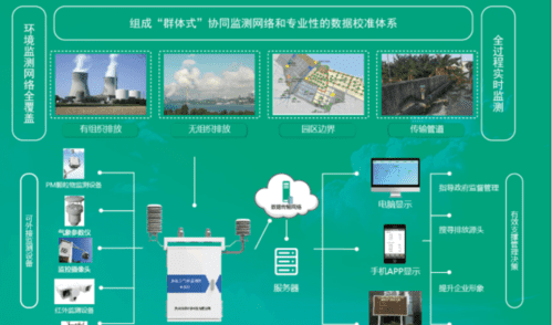 监测和检测的区别,监测与检测有何区别和联系与联系