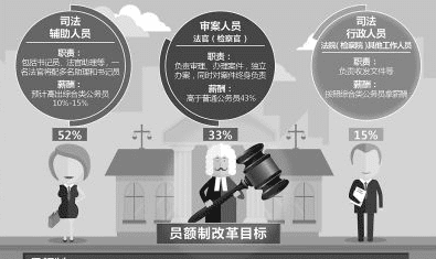 什么是员额制编制人员,什么叫员额制人员图2