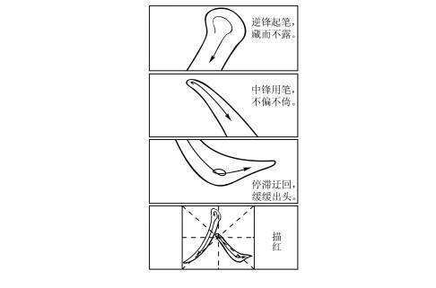 人字一撇一捺的含义,人字一撇一捺的含义图1