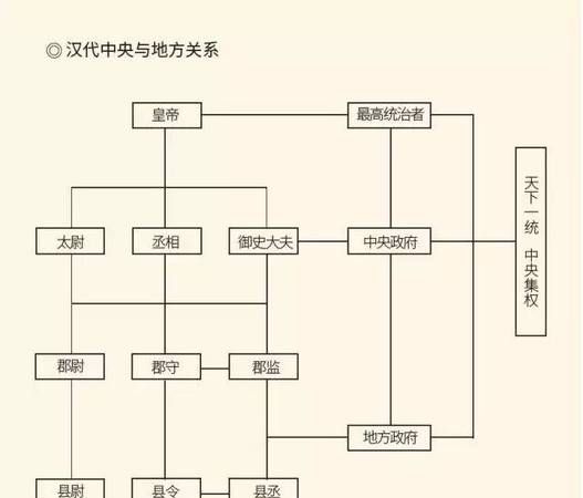 东汉三公指哪三公,古代的三公指的是什么图6