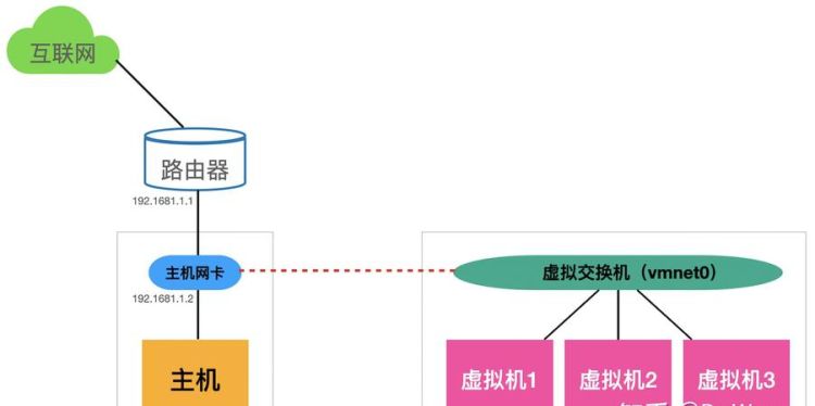 网卡的工作模式有哪些,怎么查看网卡有几种传输工作状态图3