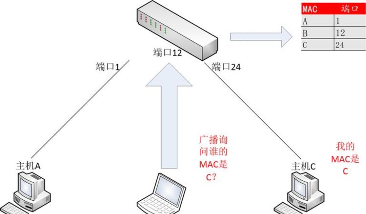 网卡的工作模式有哪些,怎么查看网卡有几种传输工作状态图4