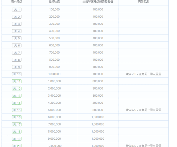 b站ul等级是什么,b站直播里左边这种绿色符号代表什么意思图1