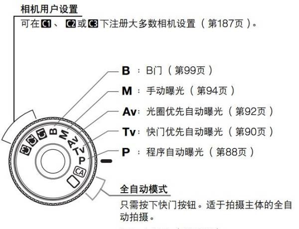 相机上的p是什么意思,照相机上的a和m什么意思图1