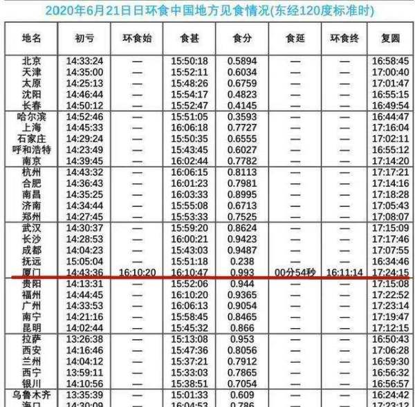 地球上能看到日环食,在地球上能看到日食的区域的形状是图7