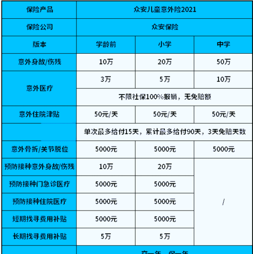 狂犬疫苗意外险能报,意外险可以报销狂犬疫苗图1