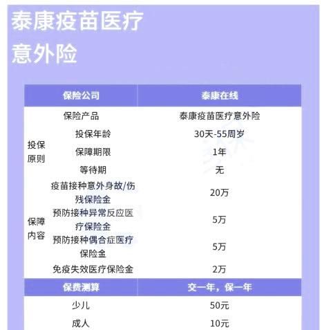 狂犬疫苗意外险能报,意外险可以报销狂犬疫苗图4