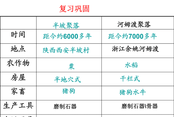 河姆渡人和半坡人的相同点和不同点,河姆渡人和半坡人有哪些异同