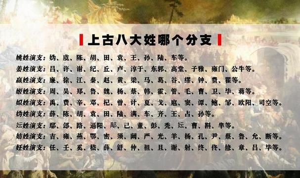 上古八大姓氏是哪八大,八大古姓分别是什么图2