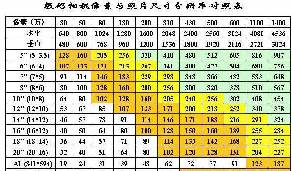 两寸照片多大,两寸照片像素是多少 常用照片尺寸素情况介绍图2