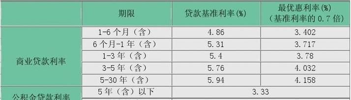 银行房屋商业抵押贷款利率是多少,招商银行房屋抵押贷款多久放款