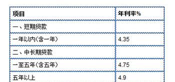 银行房屋商业抵押贷款利率是多少,招商银行房屋抵押贷款多久放款图2