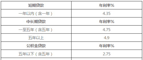 银行房屋商业抵押贷款利率是多少,招商银行房屋抵押贷款多久放款图4