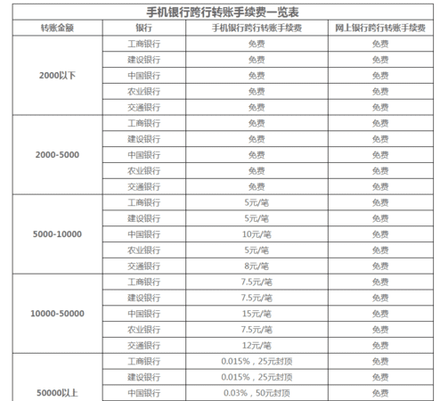 工商银行异地取款收手续费,工商银行异地取款手续费多少钱图2