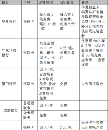 工商银行异地取款收手续费,工商银行异地取款手续费多少钱图4