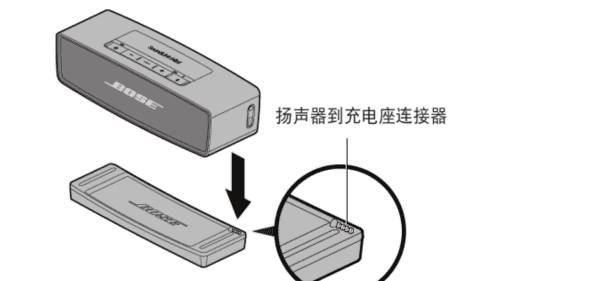 bose蓝牙音箱怎么连接,bose sound touch 音响怎么连接蓝牙图2