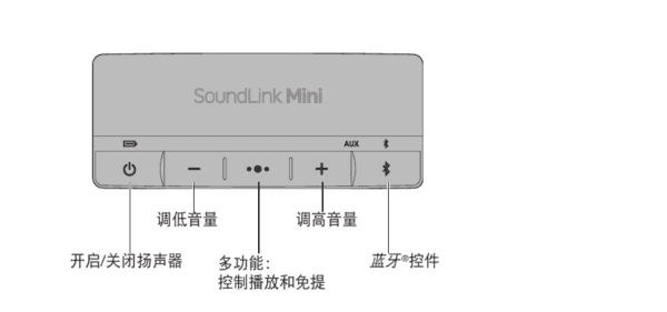 bose蓝牙音箱怎么连接,bose sound touch 音响怎么连接蓝牙图4