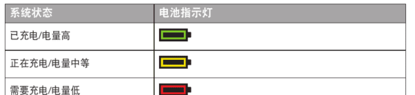 bose蓝牙音箱怎么连接,bose sound touch 音响怎么连接蓝牙图5