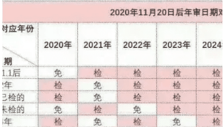 表格行列怎么区分,什么是行什么是列图4