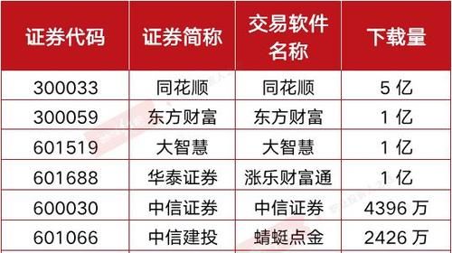 同花顺支持哪些券商,哪些券商支持光大证券交易平台图2