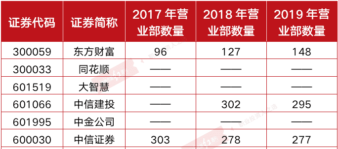 同花顺支持哪些券商,哪些券商支持光大证券交易平台图3