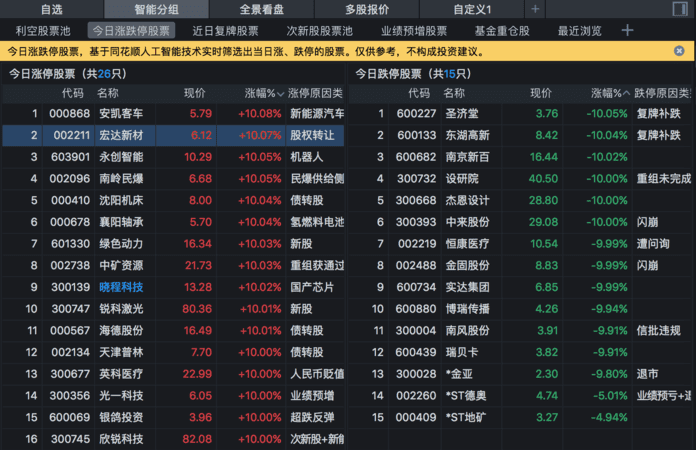 同花顺支持哪些券商,哪些券商支持光大证券交易平台图4