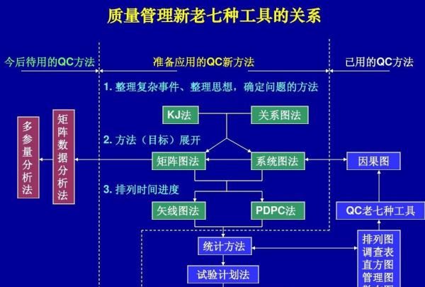 品质的七大手法有哪些,什么是品质品质的七大手法分别是哪些图1