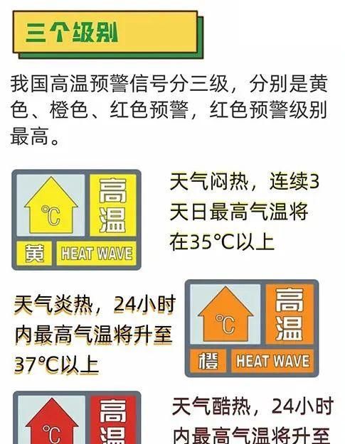 35度以上发布高温什么预警信号,35度以上是高温什么预警图3