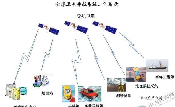 gps多少颗卫星组成,gps卫星高度多少公里图2