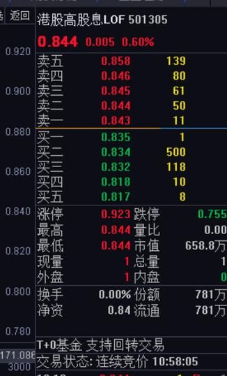 场内基金是t0,量化基金可以t0交易