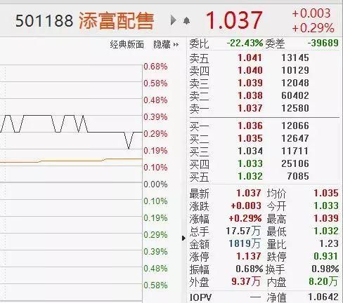 场内基金是t0,量化基金可以t0交易图2