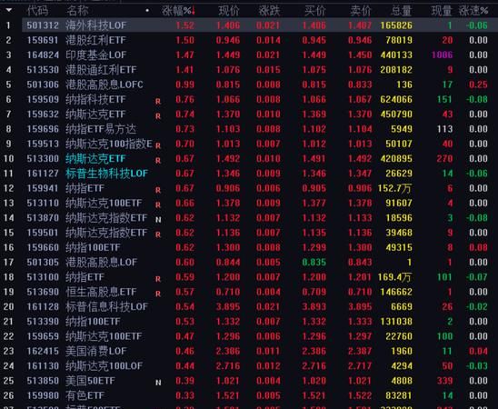 场内基金是t0,量化基金可以t0交易图3