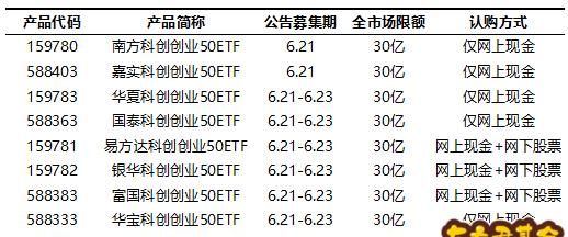 场内基金是t0,量化基金可以t0交易图4