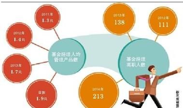 基金属于金融机构,金融机构包括哪些