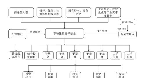 基金属于金融机构,金融机构包括哪些图4