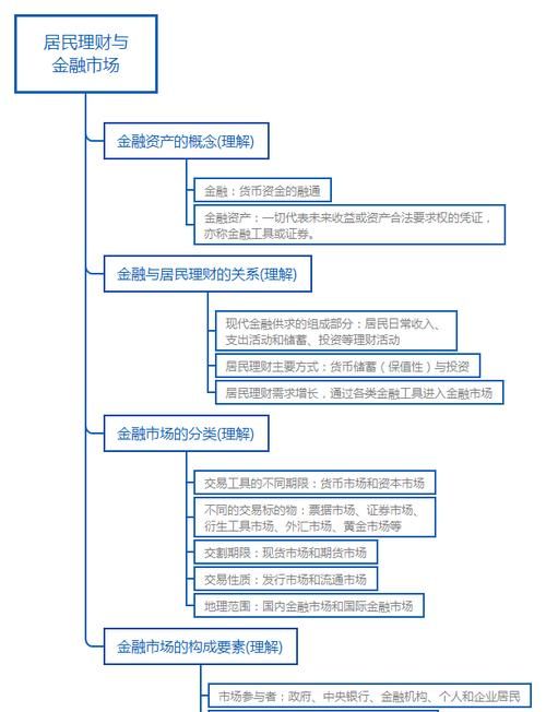 基金属于金融机构,金融机构包括哪些图5