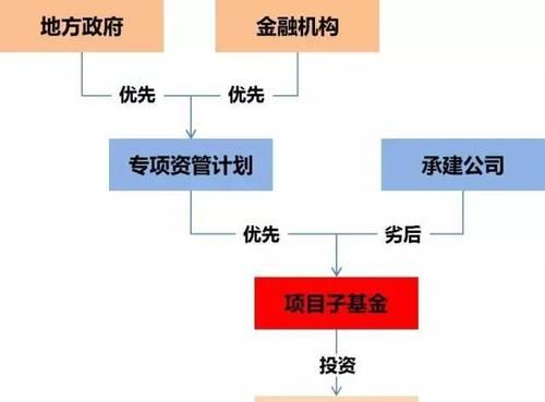 基金属于金融机构,金融机构包括哪些图6