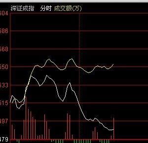 大盘股小盘股是看总股本,小盘股大盘股中盘股怎么区分