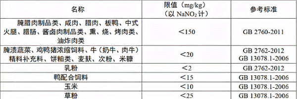 亚销酸盐是什么意思,亚硝酸盐是什么意思图2