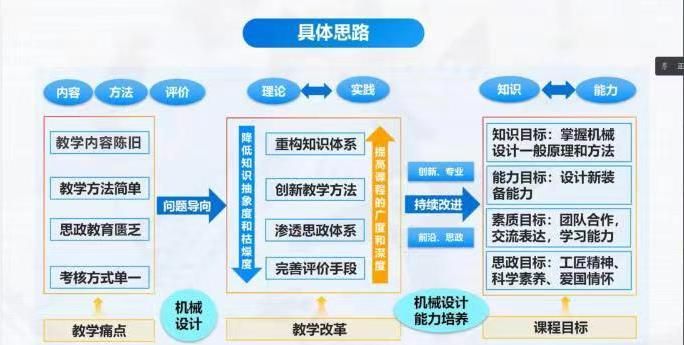 简述创新课程的主要内容是什么,高级管理学 简述创新的内容包括哪些方面图1