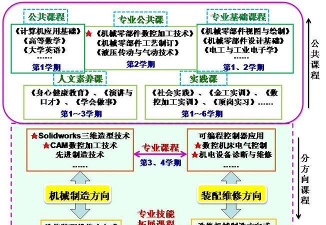 简述创新课程的主要内容是什么,高级管理学 简述创新的内容包括哪些方面图2