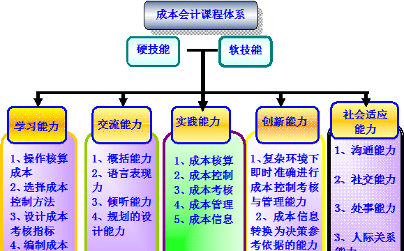 简述创新课程的主要内容是什么,高级管理学 简述创新的内容包括哪些方面图4